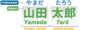 Yamada Tarō (Pronunciation)