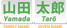 Yamada Tarō (Japanese order)