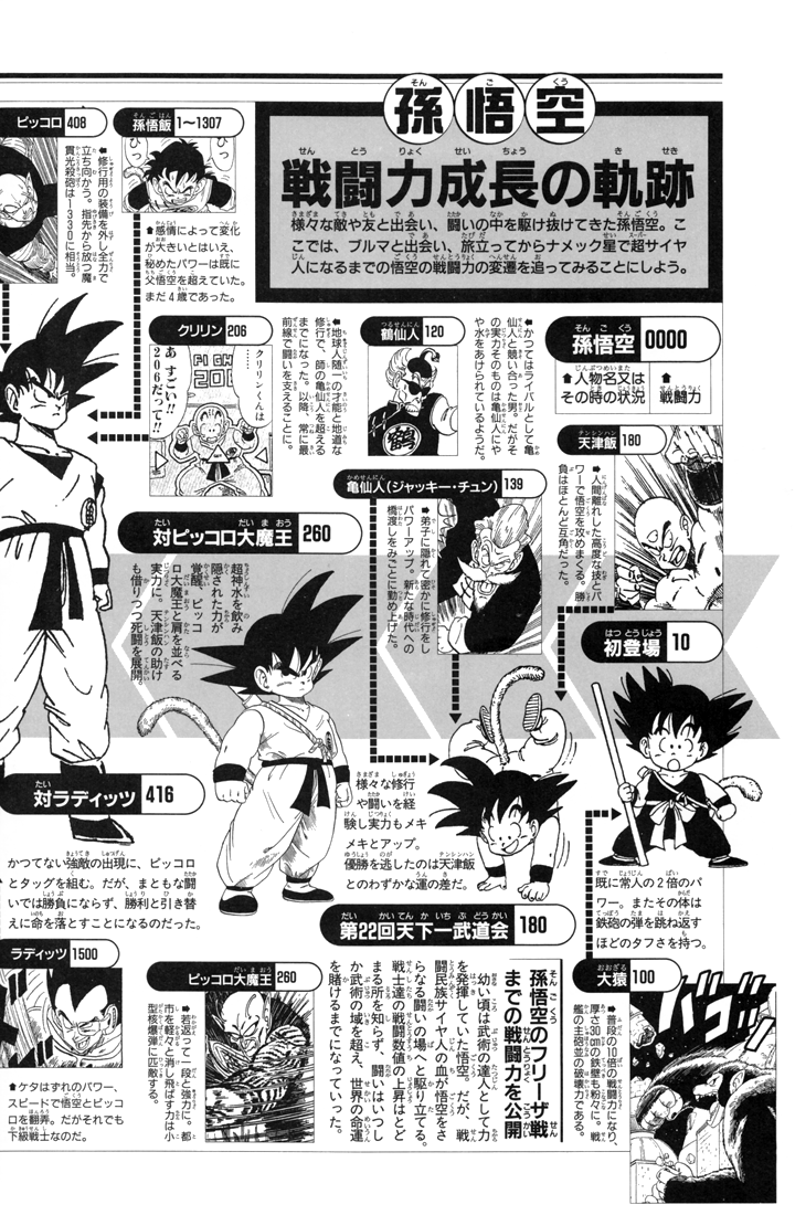 Battle Power Guide Databook Battle Powers