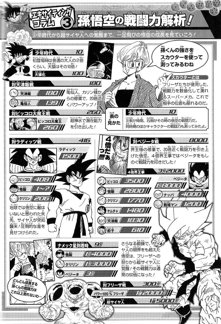 What is the power scale in Dragon Ball Super (DBS) in comparison