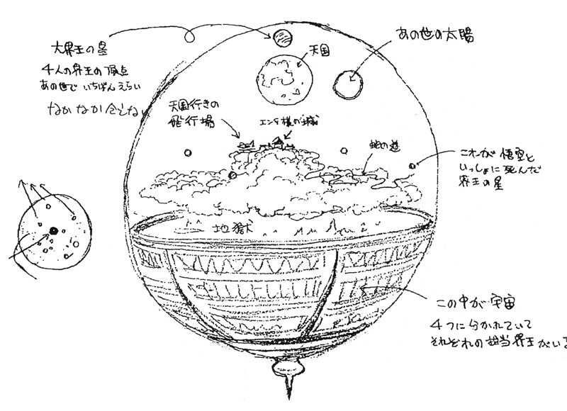 Dragon Ball Gods & Cosmos Guide