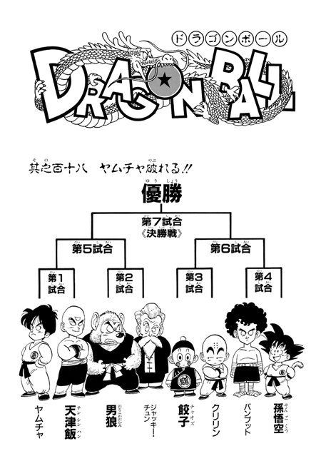 Manga Guide  Dragon Ball Chapter 518