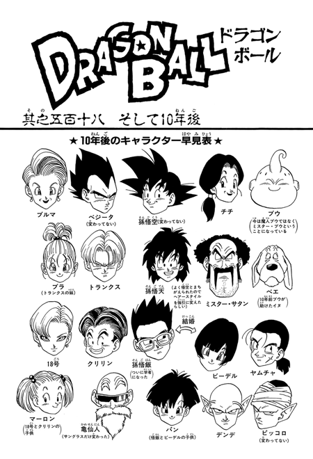 Manga Guide, Dragon Ball Super