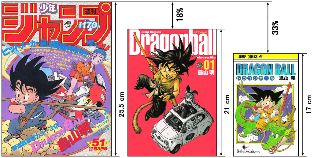 Every Dragon Ball Manga Edition Compared - Which is best? 