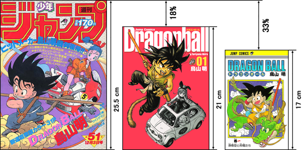 Dragon Ball Manga Omnibus Volume 1