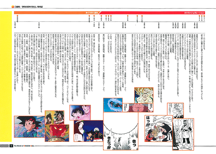 Time Line :: RPG! Dragon Ball F