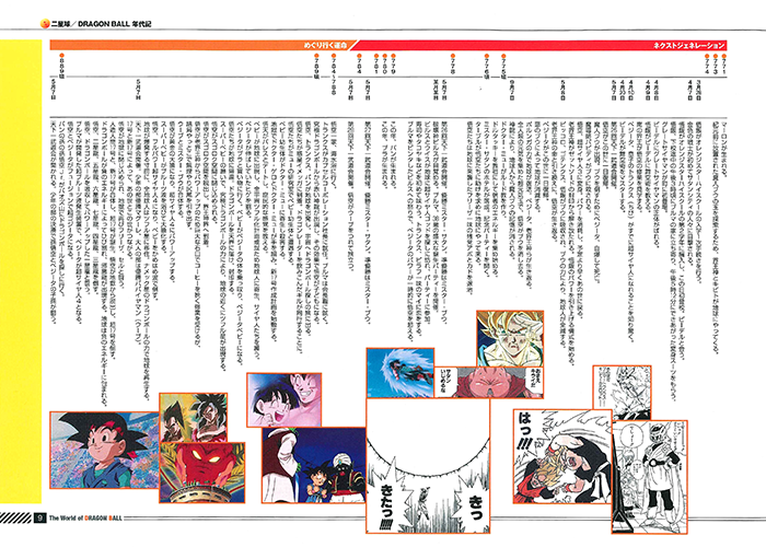 The Complete Dragon Ball Timeline