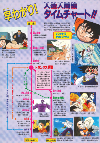 File:Pamphlet movie Z7 timeline.png