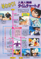 Thumbnail for version as of 13:43, 9 October 2019