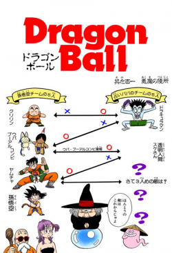 Dragon Ball Chapter 101 (Full Color)