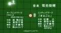 Thumbnail for version as of 18:51, 15 January 2020