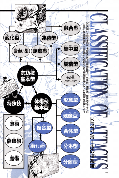 File:Daiz04-attack classification.png