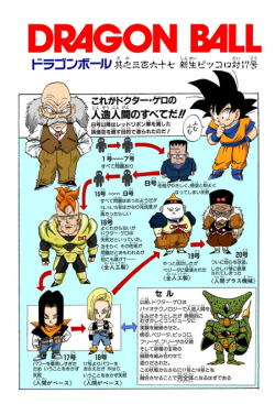 Dragon Ball Chapter 367 (Full Color)