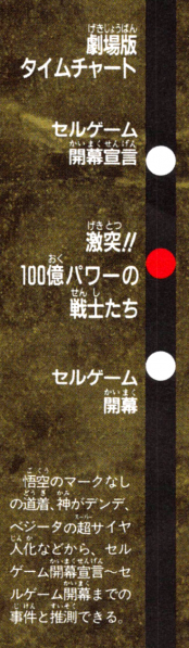 File:Chz3 dbzm5 timechart.png