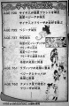Thumbnail for version as of 09:46, 12 May 2020