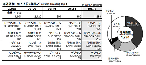 db_overseas_licensing