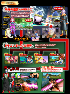 xenoverse_website_timeline_info